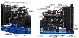 Дизельный генератор 600 с АВР (автозапуск) ТСС АД-600С-Т400-2РМ5